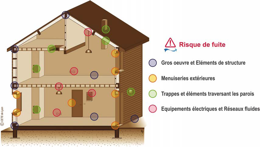 Localisation des fuites d'air